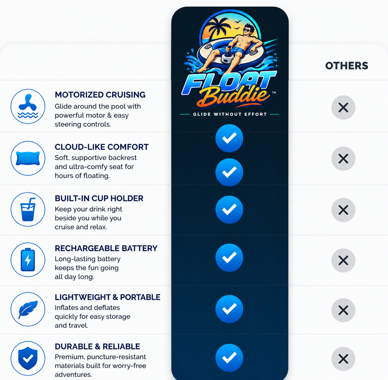 AquaCruze Motorized Pool Float feature image