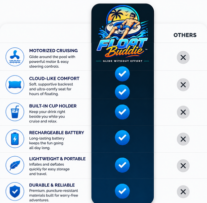 AquaCruze Motorized Pool Float feature image